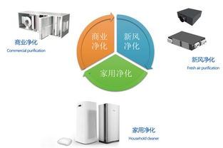 英國(guó)達(dá)爾文ifdp空氣產(chǎn)品正式進(jìn)入中國(guó)市場(chǎng)，引領(lǐng)液體分離與純凈設(shè)備新篇章
